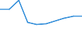 KN 84195090 /Exporte /Einheit = Preise (Euro/Tonne) /Partnerland: Tschad /Meldeland: Europäische Union /84195090:W„rmeaustauscher (Ausg. fr Zivile Luftfahrzeuge der Unterpos. 8419.50.10, Durchlauferhitzer, Heisswasserspeicher, Heizkessel Sowie Apparate, bei Denen der W„rmeaustausch Nicht šber Eine Wandung Stattfindet)