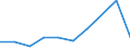 KN 84195090 /Exporte /Einheit = Preise (Euro/Tonne) /Partnerland: Guinea /Meldeland: Europäische Union /84195090:W„rmeaustauscher (Ausg. fr Zivile Luftfahrzeuge der Unterpos. 8419.50.10, Durchlauferhitzer, Heisswasserspeicher, Heizkessel Sowie Apparate, bei Denen der W„rmeaustausch Nicht šber Eine Wandung Stattfindet)