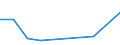 KN 84195090 /Exporte /Einheit = Preise (Euro/Tonne) /Partnerland: Liberia /Meldeland: Europäische Union /84195090:W„rmeaustauscher (Ausg. fr Zivile Luftfahrzeuge der Unterpos. 8419.50.10, Durchlauferhitzer, Heisswasserspeicher, Heizkessel Sowie Apparate, bei Denen der W„rmeaustausch Nicht šber Eine Wandung Stattfindet)