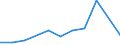 KN 84195090 /Exporte /Einheit = Preise (Euro/Tonne) /Partnerland: Benin /Meldeland: Europäische Union /84195090:W„rmeaustauscher (Ausg. fr Zivile Luftfahrzeuge der Unterpos. 8419.50.10, Durchlauferhitzer, Heisswasserspeicher, Heizkessel Sowie Apparate, bei Denen der W„rmeaustausch Nicht šber Eine Wandung Stattfindet)