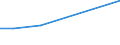 KN 84195090 /Exporte /Einheit = Preise (Euro/Tonne) /Partnerland: Zentralaf.republik /Meldeland: Europäische Union /84195090:W„rmeaustauscher (Ausg. fr Zivile Luftfahrzeuge der Unterpos. 8419.50.10, Durchlauferhitzer, Heisswasserspeicher, Heizkessel Sowie Apparate, bei Denen der W„rmeaustausch Nicht šber Eine Wandung Stattfindet)