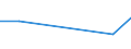 KN 84195090 /Exporte /Einheit = Preise (Euro/Tonne) /Partnerland: Aequat.guin. /Meldeland: Europäische Union /84195090:W„rmeaustauscher (Ausg. fr Zivile Luftfahrzeuge der Unterpos. 8419.50.10, Durchlauferhitzer, Heisswasserspeicher, Heizkessel Sowie Apparate, bei Denen der W„rmeaustausch Nicht šber Eine Wandung Stattfindet)