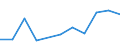 KN 84195090 /Exporte /Einheit = Preise (Euro/Tonne) /Partnerland: Dem. Rep. Kongo /Meldeland: Europäische Union /84195090:W„rmeaustauscher (Ausg. fr Zivile Luftfahrzeuge der Unterpos. 8419.50.10, Durchlauferhitzer, Heisswasserspeicher, Heizkessel Sowie Apparate, bei Denen der W„rmeaustausch Nicht šber Eine Wandung Stattfindet)