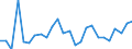 CN 84196000 /Exports /Unit = Prices (Euro/ton) /Partner: United Kingdom(Excluding Northern Ireland) /Reporter: Eur27_2020 /84196000:Machinery for Liquefying air or Other Gases