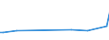 KN 84198110 /Exporte /Einheit = Preise (Euro/Tonne) /Partnerland: Rumaenien /Meldeland: Europäische Union /84198110:Apparate und Vorrichtungen zum Zubereiten Heisser Getr„nke Oder zum Kochen Oder W„rmen von Speisen, fr Zivile Luftfahrzeuge (Ausg. Haushaltsapparate)