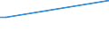 KN 84198110 /Exporte /Einheit = Preise (Euro/Tonne) /Partnerland: Aethiopien /Meldeland: Europäische Union /84198110:Apparate und Vorrichtungen zum Zubereiten Heisser Getr„nke Oder zum Kochen Oder W„rmen von Speisen, fr Zivile Luftfahrzeuge (Ausg. Haushaltsapparate)