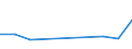 KN 84198110 /Exporte /Einheit = Preise (Euro/Tonne) /Partnerland: Groenland /Meldeland: Europäische Union /84198110:Apparate und Vorrichtungen zum Zubereiten Heisser Getr„nke Oder zum Kochen Oder W„rmen von Speisen, fr Zivile Luftfahrzeuge (Ausg. Haushaltsapparate)