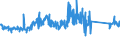 CN 84198120 /Exports /Unit = Prices (Euro/ton) /Partner: Ireland /Reporter: Eur27_2020 /84198120:Percolators and Other Appliances for Making Coffee and Other hot Drinks (Excl. Domestic Appliances)