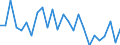 CN 84198120 /Exports /Unit = Prices (Euro/ton) /Partner: United Kingdom(Excluding Northern Ireland) /Reporter: Eur27_2020 /84198120:Percolators and Other Appliances for Making Coffee and Other hot Drinks (Excl. Domestic Appliances)