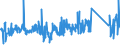 CN 84198120 /Exports /Unit = Prices (Euro/ton) /Partner: Luxembourg /Reporter: Eur27_2020 /84198120:Percolators and Other Appliances for Making Coffee and Other hot Drinks (Excl. Domestic Appliances)