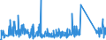 CN 84198120 /Exports /Unit = Prices (Euro/ton) /Partner: Andorra /Reporter: Eur27_2020 /84198120:Percolators and Other Appliances for Making Coffee and Other hot Drinks (Excl. Domestic Appliances)