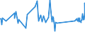 CN 84198120 /Exports /Unit = Prices (Euro/ton) /Partner: Turkmenistan /Reporter: Eur27_2020 /84198120:Percolators and Other Appliances for Making Coffee and Other hot Drinks (Excl. Domestic Appliances)