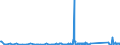 CN 84198120 /Exports /Unit = Prices (Euro/ton) /Partner: Ivory Coast /Reporter: Eur27_2020 /84198120:Percolators and Other Appliances for Making Coffee and Other hot Drinks (Excl. Domestic Appliances)