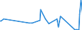 CN 84198120 /Exports /Unit = Prices (Euro/ton) /Partner: Benin /Reporter: Eur27_2020 /84198120:Percolators and Other Appliances for Making Coffee and Other hot Drinks (Excl. Domestic Appliances)