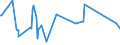 CN 84198120 /Exports /Unit = Prices (Euro/ton) /Partner: Eritrea /Reporter: Eur27_2020 /84198120:Percolators and Other Appliances for Making Coffee and Other hot Drinks (Excl. Domestic Appliances)