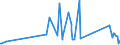 CN 84198120 /Exports /Unit = Prices (Euro/ton) /Partner: Djibouti /Reporter: Eur27_2020 /84198120:Percolators and Other Appliances for Making Coffee and Other hot Drinks (Excl. Domestic Appliances)