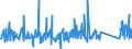 CN 84198120 /Exports /Unit = Prices (Euro/ton) /Partner: Kenya /Reporter: Eur27_2020 /84198120:Percolators and Other Appliances for Making Coffee and Other hot Drinks (Excl. Domestic Appliances)