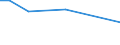 KN 84198191 /Exporte /Einheit = Preise (Euro/Tonne) /Partnerland: Italien /Meldeland: Europäische Union /84198191:Dampffiltriermaschinen und Andere Maschinen zum Zubereiten von Kaffee Oder Anderen Heissen Getr„nken (Ausg. fr Zivile Luftfahrzeuge der Unterpos. 8419.81.10 Sowie Haushaltsapparate)