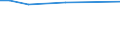 KN 84198191 /Exporte /Einheit = Preise (Euro/Tonne) /Partnerland: Daenemark /Meldeland: Europäische Union /84198191:Dampffiltriermaschinen und Andere Maschinen zum Zubereiten von Kaffee Oder Anderen Heissen Getr„nken (Ausg. fr Zivile Luftfahrzeuge der Unterpos. 8419.81.10 Sowie Haushaltsapparate)