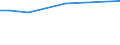 KN 84198191 /Exporte /Einheit = Preise (Euro/Tonne) /Partnerland: Schweden /Meldeland: Europäische Union /84198191:Dampffiltriermaschinen und Andere Maschinen zum Zubereiten von Kaffee Oder Anderen Heissen Getr„nken (Ausg. fr Zivile Luftfahrzeuge der Unterpos. 8419.81.10 Sowie Haushaltsapparate)