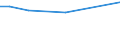 KN 84198191 /Exporte /Einheit = Preise (Euro/Tonne) /Partnerland: Schweiz /Meldeland: Europäische Union /84198191:Dampffiltriermaschinen und Andere Maschinen zum Zubereiten von Kaffee Oder Anderen Heissen Getr„nken (Ausg. fr Zivile Luftfahrzeuge der Unterpos. 8419.81.10 Sowie Haushaltsapparate)