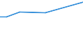 KN 84198191 /Exporte /Einheit = Preise (Euro/Tonne) /Partnerland: Bosn.-herzegowina /Meldeland: Europäische Union /84198191:Dampffiltriermaschinen und Andere Maschinen zum Zubereiten von Kaffee Oder Anderen Heissen Getr„nken (Ausg. fr Zivile Luftfahrzeuge der Unterpos. 8419.81.10 Sowie Haushaltsapparate)