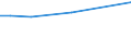 KN 84198191 /Exporte /Einheit = Preise (Euro/Tonne) /Partnerland: Tunesien /Meldeland: Europäische Union /84198191:Dampffiltriermaschinen und Andere Maschinen zum Zubereiten von Kaffee Oder Anderen Heissen Getr„nken (Ausg. fr Zivile Luftfahrzeuge der Unterpos. 8419.81.10 Sowie Haushaltsapparate)