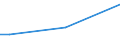 KN 84198191 /Exporte /Einheit = Preise (Euro/Tonne) /Partnerland: Senegal /Meldeland: Europäische Union /84198191:Dampffiltriermaschinen und Andere Maschinen zum Zubereiten von Kaffee Oder Anderen Heissen Getr„nken (Ausg. fr Zivile Luftfahrzeuge der Unterpos. 8419.81.10 Sowie Haushaltsapparate)