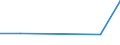 KN 84198191 /Exporte /Einheit = Preise (Euro/Tonne) /Partnerland: Guinea /Meldeland: Europäische Union /84198191:Dampffiltriermaschinen und Andere Maschinen zum Zubereiten von Kaffee Oder Anderen Heissen Getr„nken (Ausg. fr Zivile Luftfahrzeuge der Unterpos. 8419.81.10 Sowie Haushaltsapparate)