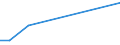 KN 84198191 /Exporte /Einheit = Preise (Euro/Tonne) /Partnerland: Nigeria /Meldeland: Europäische Union /84198191:Dampffiltriermaschinen und Andere Maschinen zum Zubereiten von Kaffee Oder Anderen Heissen Getr„nken (Ausg. fr Zivile Luftfahrzeuge der Unterpos. 8419.81.10 Sowie Haushaltsapparate)