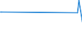 KN 84198915 /Exporte /Einheit = Preise (Euro/Tonne) /Partnerland: Niederlande /Meldeland: Europäische Union /84198915:Apparate und Vorrichtungen fr die Kurzzeiterw„rmung von Halbleiterscheiben `wafers