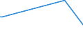 KN 84198915 /Exporte /Einheit = Preise (Euro/Tonne) /Partnerland: Philippinen /Meldeland: Europäische Union /84198915:Apparate und Vorrichtungen fr die Kurzzeiterw„rmung von Halbleiterscheiben `wafers