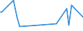 KN 84198920 /Exporte /Einheit = Preise (Euro/Tonne) /Partnerland: Ver.koenigreich /Meldeland: Europäische Union /84198920:Apparate und Vorrichtungen zum Beschichten von Halbleiterscheiben `wafers` `cvd-verfahren