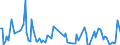 KN 84198920 /Exporte /Einheit = Preise (Euro/Tonne) /Partnerland: Vereinigte Staaten von Amerika /Meldeland: Europäische Union /84198920:Apparate und Vorrichtungen zum Beschichten von Halbleiterscheiben `wafers` `cvd-verfahren