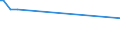 KN 84198920 /Exporte /Einheit = Mengen in Tonnen /Partnerland: Daenemark /Meldeland: Europäische Union /84198920:Apparate und Vorrichtungen zum Beschichten von Halbleiterscheiben `wafers` `cvd-verfahren