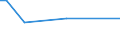 KN 84198920 /Exporte /Einheit = Mengen in Tonnen /Partnerland: Belgien /Meldeland: Europäische Union /84198920:Apparate und Vorrichtungen zum Beschichten von Halbleiterscheiben `wafers` `cvd-verfahren