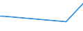 KN 84198920 /Exporte /Einheit = Mengen in Tonnen /Partnerland: Liechtenstein /Meldeland: Europäische Union /84198920:Apparate und Vorrichtungen zum Beschichten von Halbleiterscheiben `wafers` `cvd-verfahren