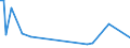 KN 84198925 /Exporte /Einheit = Preise (Euro/Tonne) /Partnerland: Niederlande /Meldeland: Europäische Union /84198925:Apparate und Vorrichtungen zum Physikalischen Beschichten von Halbleiterscheiben `wafers` Mittels Elektronenstrahl Oder Durch Aufdampfen