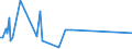 KN 84198925 /Exporte /Einheit = Preise (Euro/Tonne) /Partnerland: Italien /Meldeland: Europäische Union /84198925:Apparate und Vorrichtungen zum Physikalischen Beschichten von Halbleiterscheiben `wafers` Mittels Elektronenstrahl Oder Durch Aufdampfen