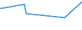 KN 84198925 /Exporte /Einheit = Preise (Euro/Tonne) /Partnerland: Irland /Meldeland: Europäische Union /84198925:Apparate und Vorrichtungen zum Physikalischen Beschichten von Halbleiterscheiben `wafers` Mittels Elektronenstrahl Oder Durch Aufdampfen