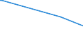 KN 84198925 /Exporte /Einheit = Preise (Euro/Tonne) /Partnerland: Daenemark /Meldeland: Europäische Union /84198925:Apparate und Vorrichtungen zum Physikalischen Beschichten von Halbleiterscheiben `wafers` Mittels Elektronenstrahl Oder Durch Aufdampfen