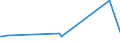 KN 84198925 /Exporte /Einheit = Preise (Euro/Tonne) /Partnerland: Schweden /Meldeland: Europäische Union /84198925:Apparate und Vorrichtungen zum Physikalischen Beschichten von Halbleiterscheiben `wafers` Mittels Elektronenstrahl Oder Durch Aufdampfen