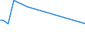 KN 84198925 /Exporte /Einheit = Preise (Euro/Tonne) /Partnerland: Finnland /Meldeland: Europäische Union /84198925:Apparate und Vorrichtungen zum Physikalischen Beschichten von Halbleiterscheiben `wafers` Mittels Elektronenstrahl Oder Durch Aufdampfen