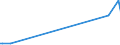 KN 84198925 /Exporte /Einheit = Preise (Euro/Tonne) /Partnerland: Polen /Meldeland: Europäische Union /84198925:Apparate und Vorrichtungen zum Physikalischen Beschichten von Halbleiterscheiben `wafers` Mittels Elektronenstrahl Oder Durch Aufdampfen