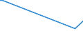 KN 84198925 /Exporte /Einheit = Preise (Euro/Tonne) /Partnerland: Nigeria /Meldeland: Europäische Union /84198925:Apparate und Vorrichtungen zum Physikalischen Beschichten von Halbleiterscheiben `wafers` Mittels Elektronenstrahl Oder Durch Aufdampfen