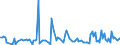 KN 84198925 /Exporte /Einheit = Preise (Euro/Tonne) /Partnerland: Vereinigte Staaten von Amerika /Meldeland: Europäische Union /84198925:Apparate und Vorrichtungen zum Physikalischen Beschichten von Halbleiterscheiben `wafers` Mittels Elektronenstrahl Oder Durch Aufdampfen