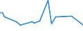 KN 84198927 /Exporte /Einheit = Preise (Euro/Tonne) /Partnerland: Frankreich /Meldeland: Europäische Union /84198927:Apparate und Vorrichtungen zum Beschichten von Tr„germaterialien fr Flssigkristallanzeigen `cvd-verfahren