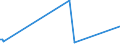 KN 84198927 /Exporte /Einheit = Preise (Euro/Tonne) /Partnerland: Niederlande /Meldeland: Europäische Union /84198927:Apparate und Vorrichtungen zum Beschichten von Tr„germaterialien fr Flssigkristallanzeigen `cvd-verfahren