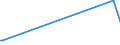 KN 84198927 /Exporte /Einheit = Preise (Euro/Tonne) /Partnerland: Ver.koenigreich /Meldeland: Europäische Union /84198927:Apparate und Vorrichtungen zum Beschichten von Tr„germaterialien fr Flssigkristallanzeigen `cvd-verfahren