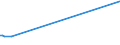 KN 84198927 /Exporte /Einheit = Preise (Euro/Tonne) /Partnerland: Daenemark /Meldeland: Europäische Union /84198927:Apparate und Vorrichtungen zum Beschichten von Tr„germaterialien fr Flssigkristallanzeigen `cvd-verfahren